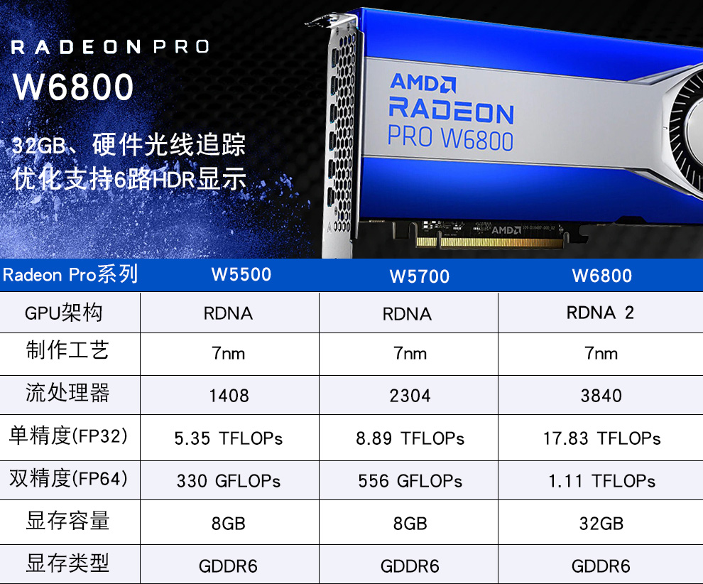Radeonpro w6800 contrasts W5700 and W5500 parameter resolution and other differences