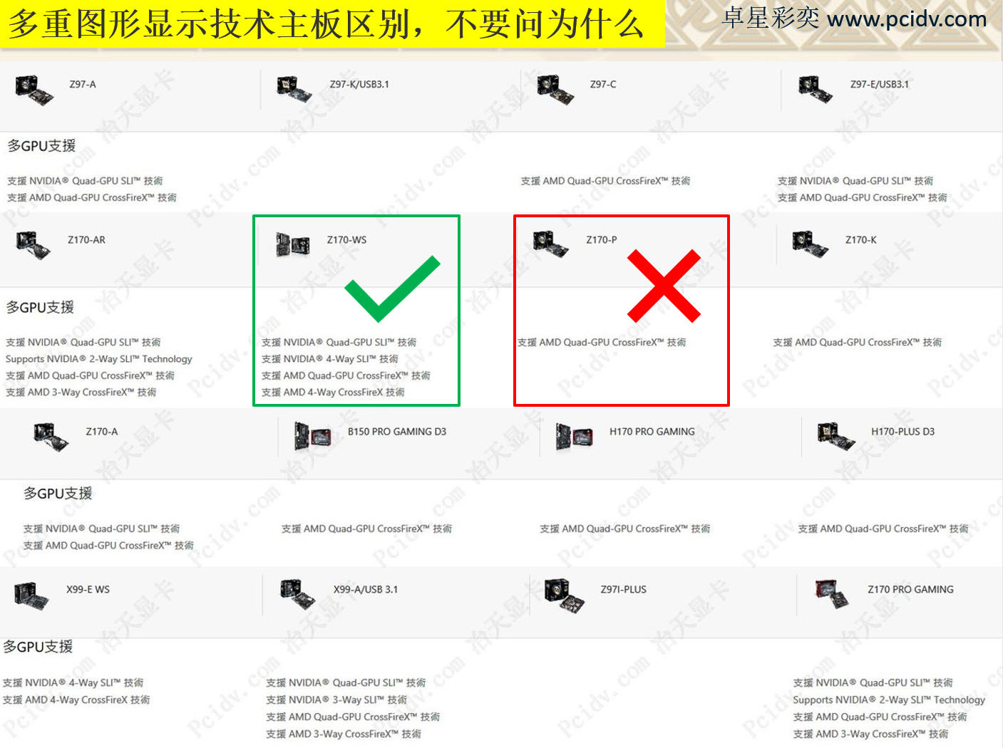 图形工作站服务器选择华硕主板参数区别对比选型